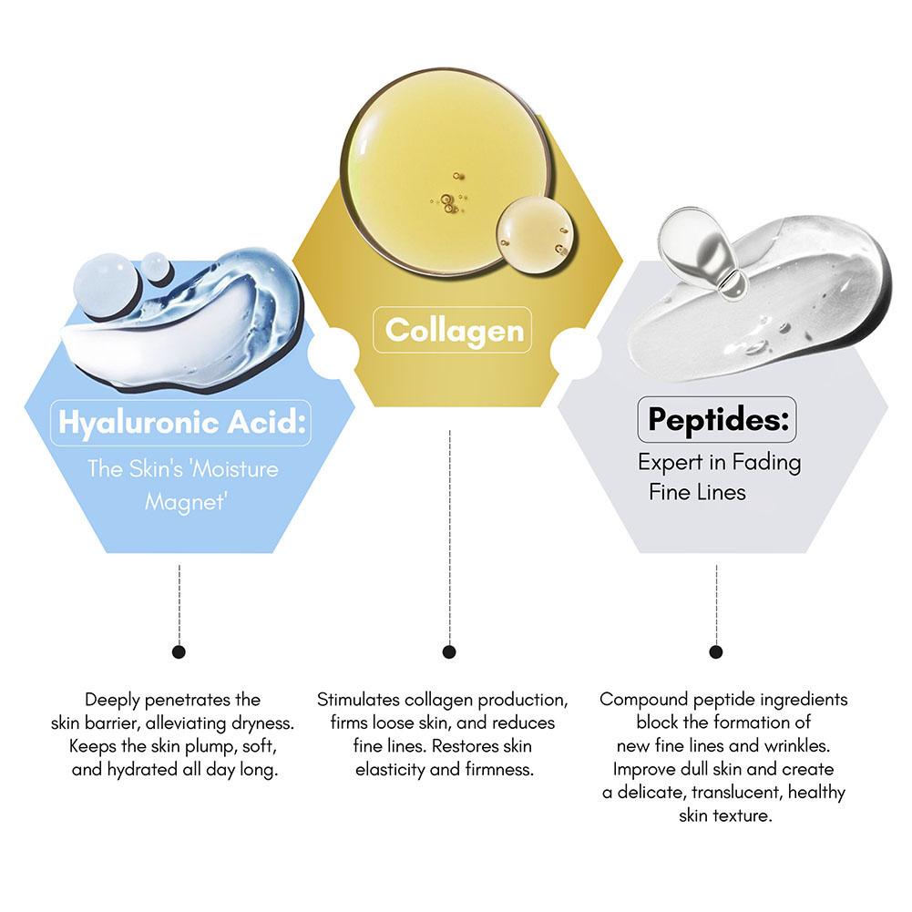 Kolajen Hyaluronik Asit Peptit - Peptide Complex Serum incelemesi ve fiyatı